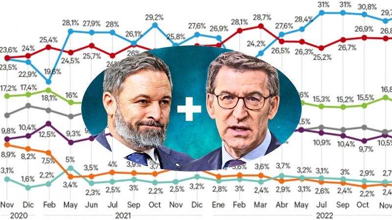 Santiago Abascal og Alberto Núñez Feijóo